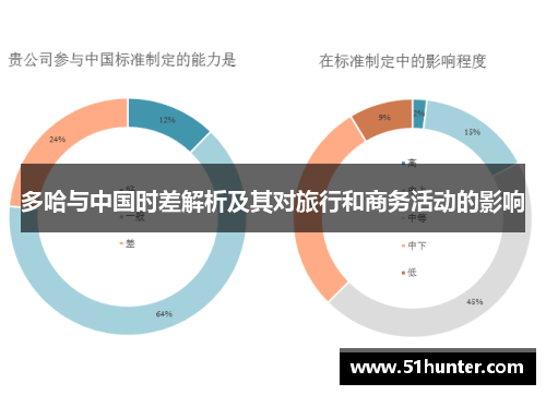 多哈与中国时差解析及其对旅行和商务活动的影响