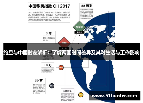 约旦与中国时差解析：了解两国时间差异及其对生活与工作影响