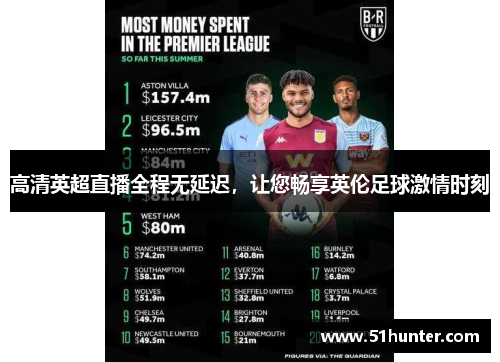 高清英超直播全程无延迟，让您畅享英伦足球激情时刻